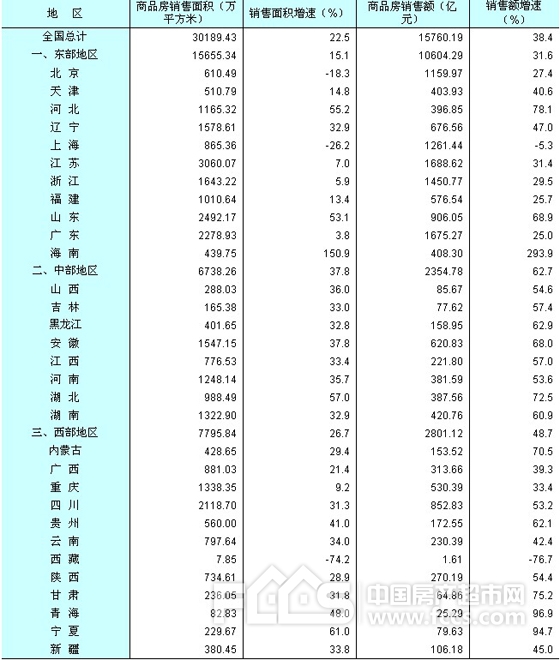 全国曾姓人口数量_中国姓氏分布图曝光 看看你的姓在哪(2)